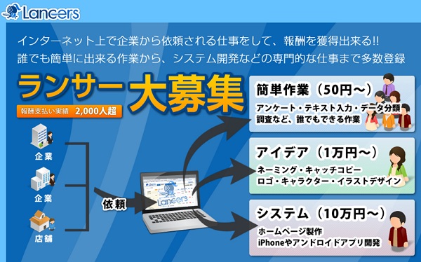 ランサーズ