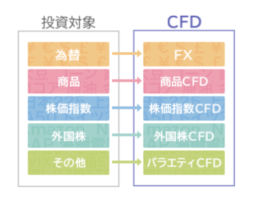 CFD説明